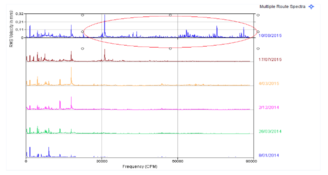 ACD-vibration-measurement-1-